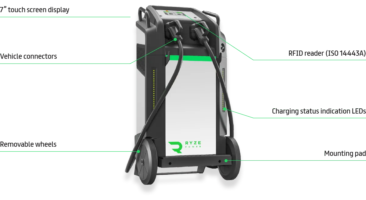 40kw movable charger infographic