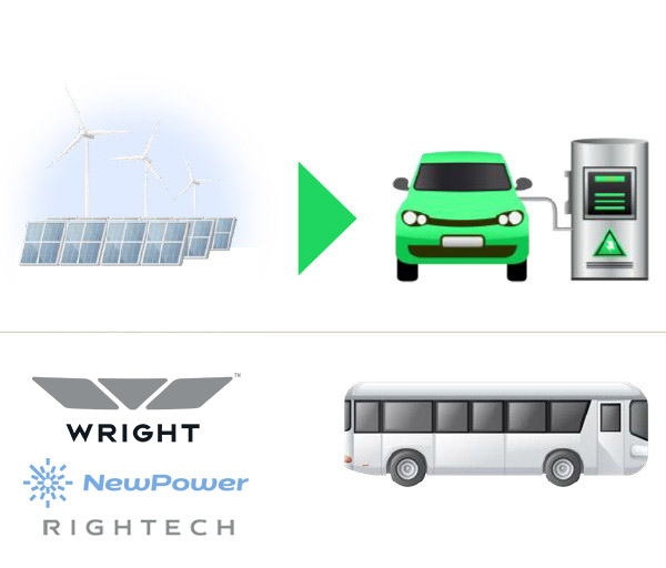 Wright Bus3